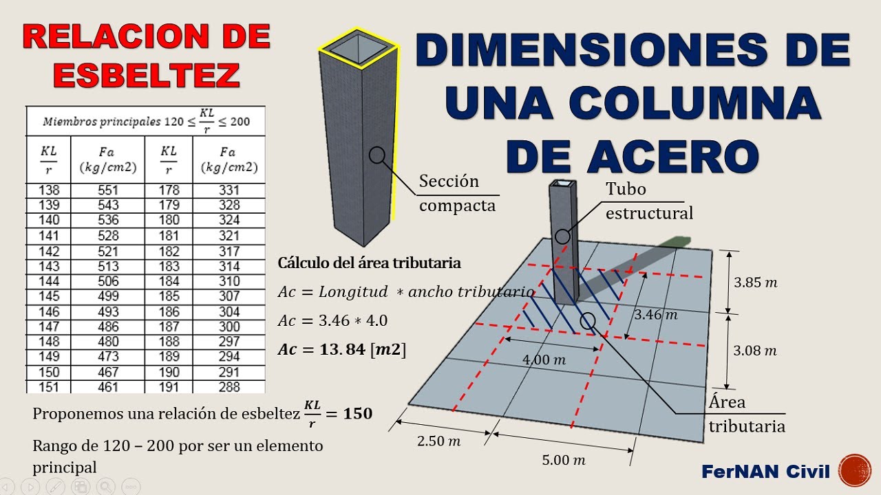 COLUMNAS METALICAS - PREDIMENSIONAMIENTO