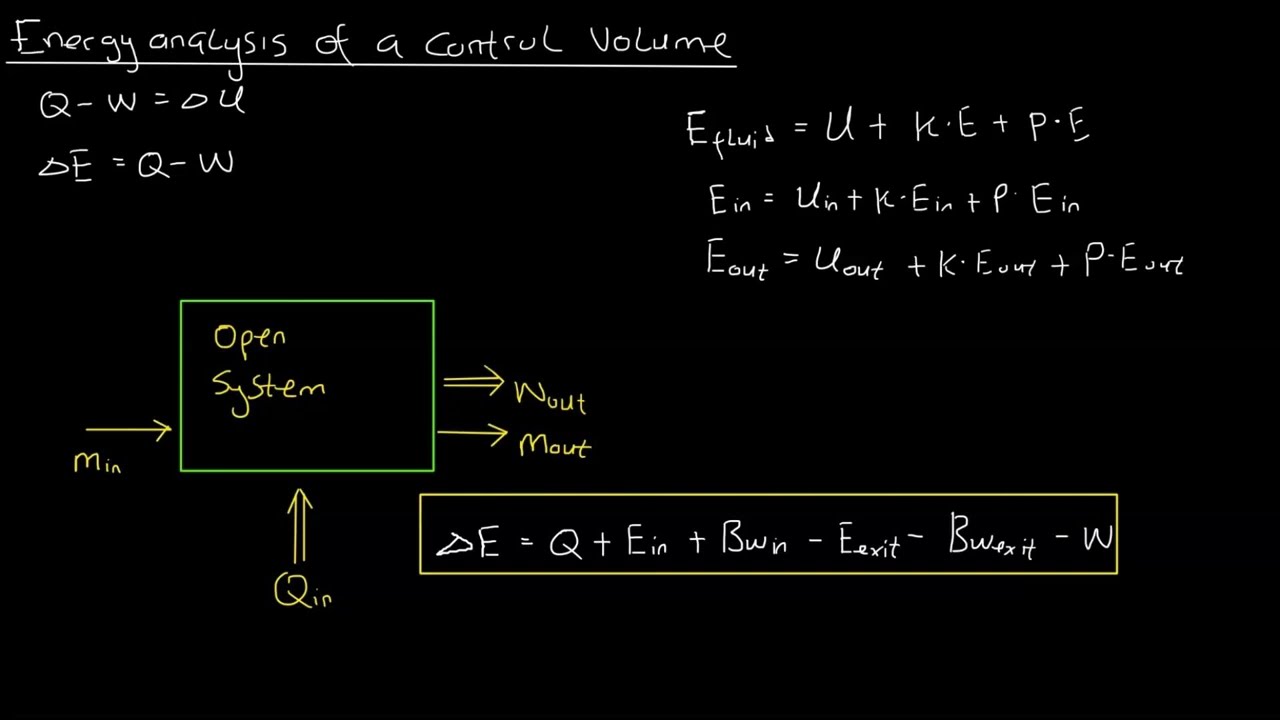 Energy analysis of a control Volume: Steady State Processes