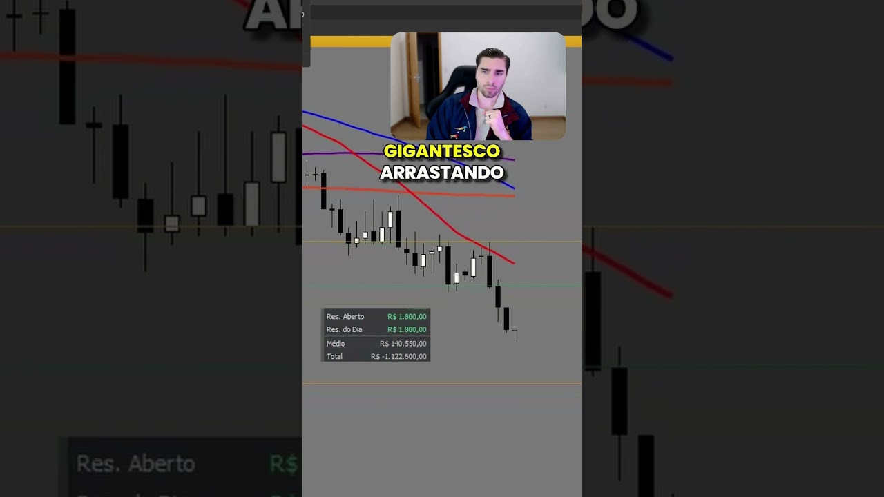 Operando Tend&ecirc;ncias #daytrade #trading #bolsadevalores #trader #daytrading #priceaction #forex #b3
