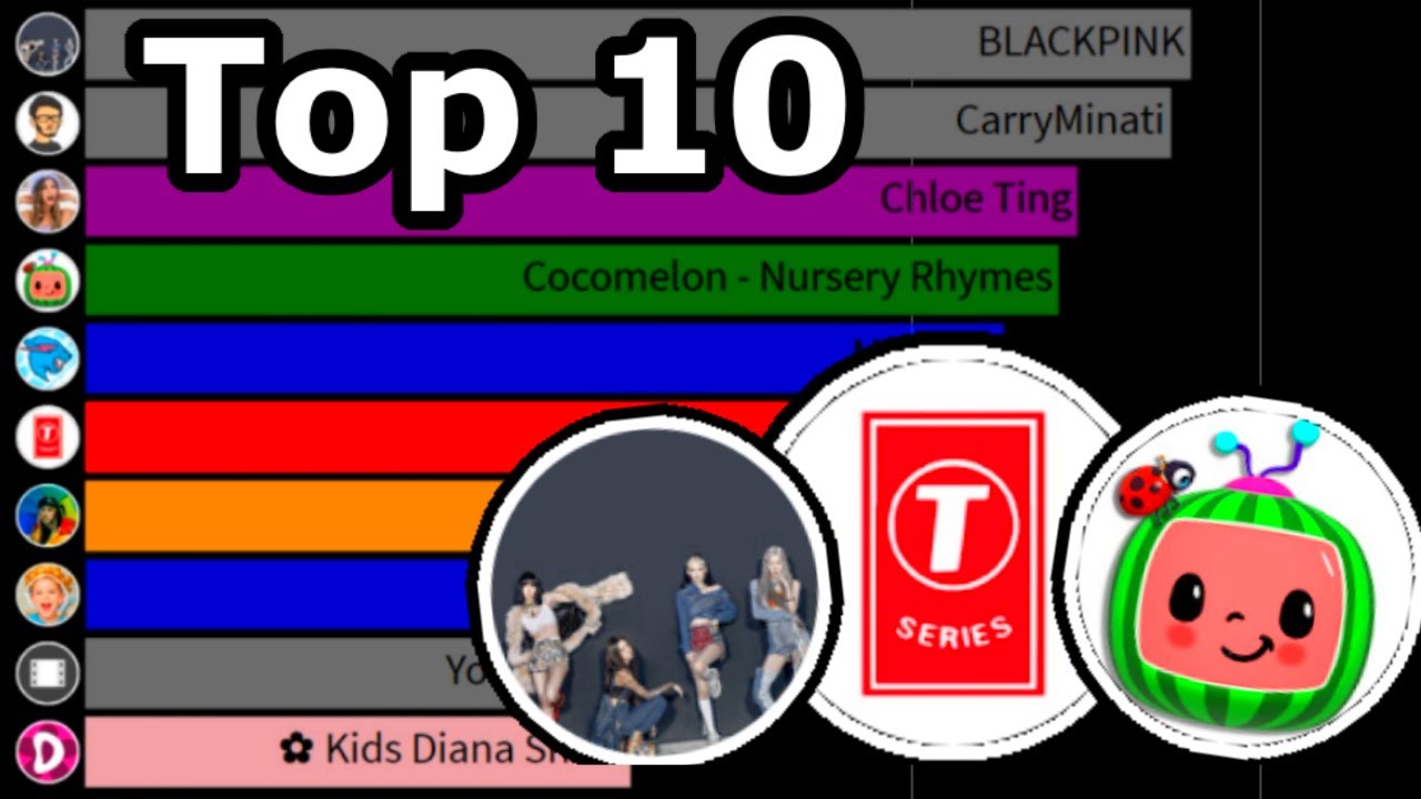 Fastest Growing YouTube Channels (June 2020 Report)