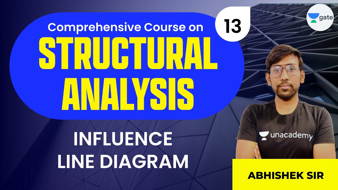 Influence Line Diagram | L:13 | Comprehensive Course on Structural Analysis | GATE 2022