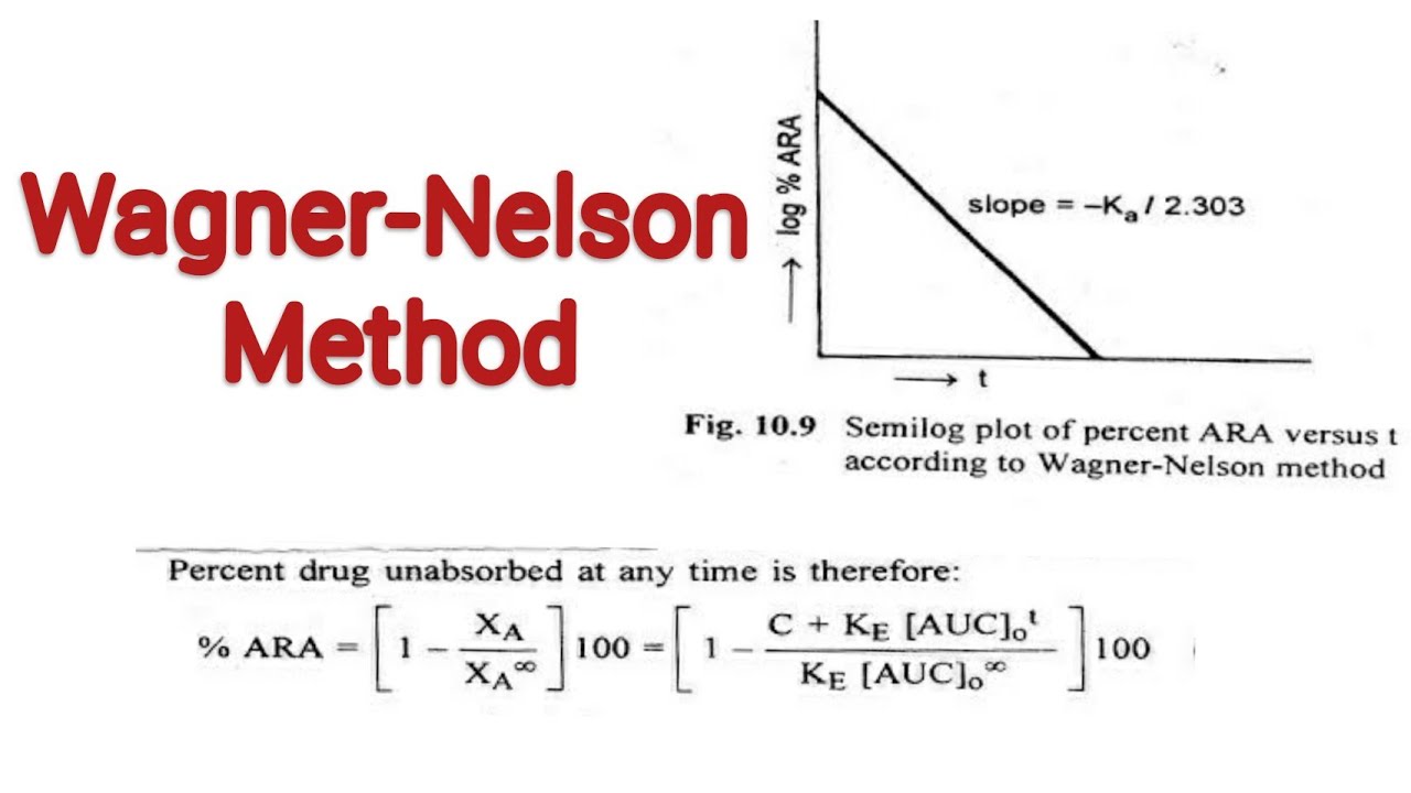 Wagner-Nelson Method