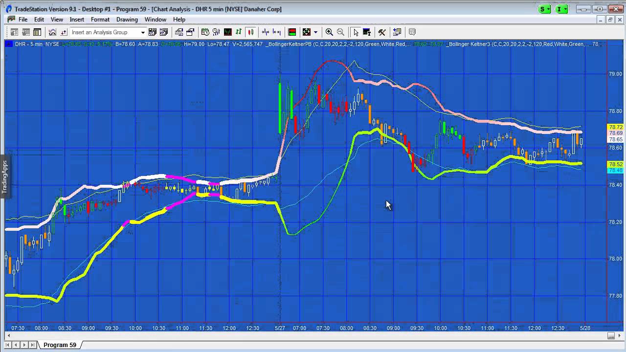 Program 59 | Bollinger band 'squeeze' and Keltner breakouts