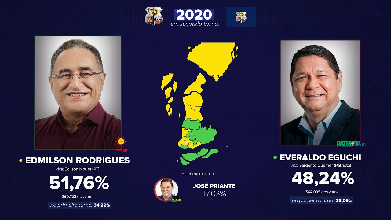 As eleições para a prefeitura de Belém (1985-2020)