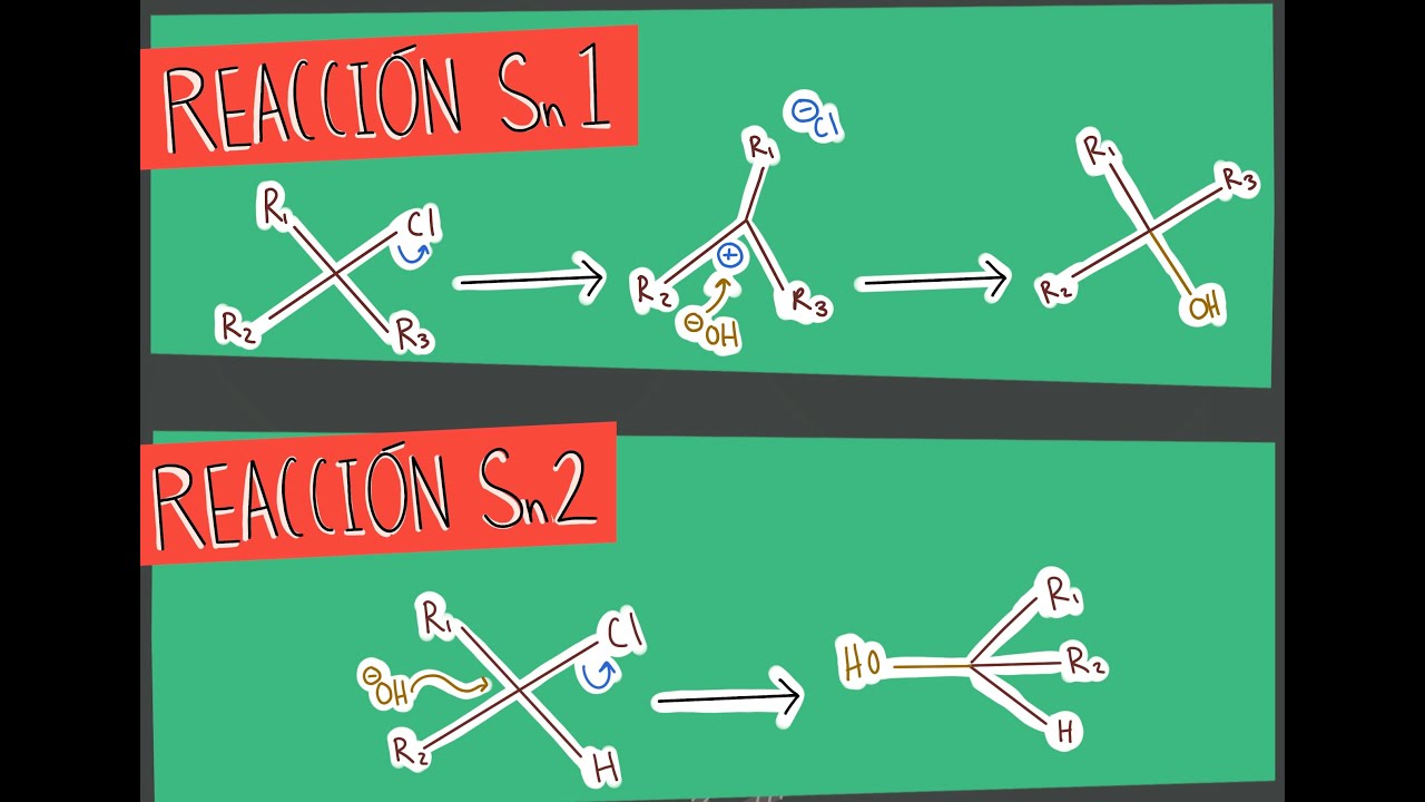 REACCIONES Sn1 y Sn2. EXPLICACION SENCILLA. Entendiendo la quimica de las reacciones.
