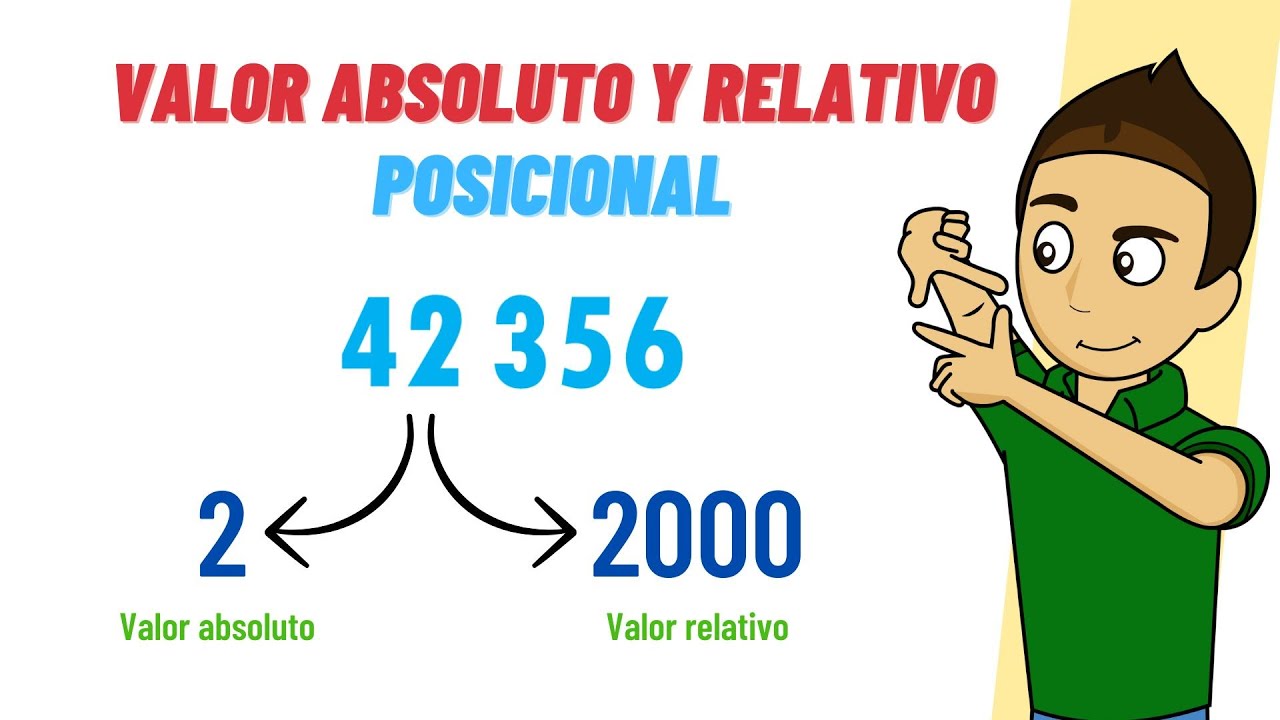 VALOR ABSOLUTO Y RELATIVO (POSICIONAL) | Superf&aacute;cil | Facil&iacute;simo