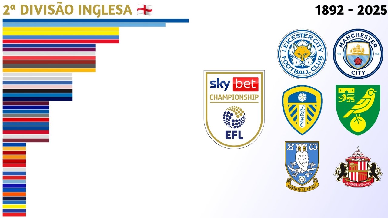 EFL Championship Champions (1892 - 2025) | English Second Division 🏴󠁧󠁢󠁥󠁮󠁧󠁿