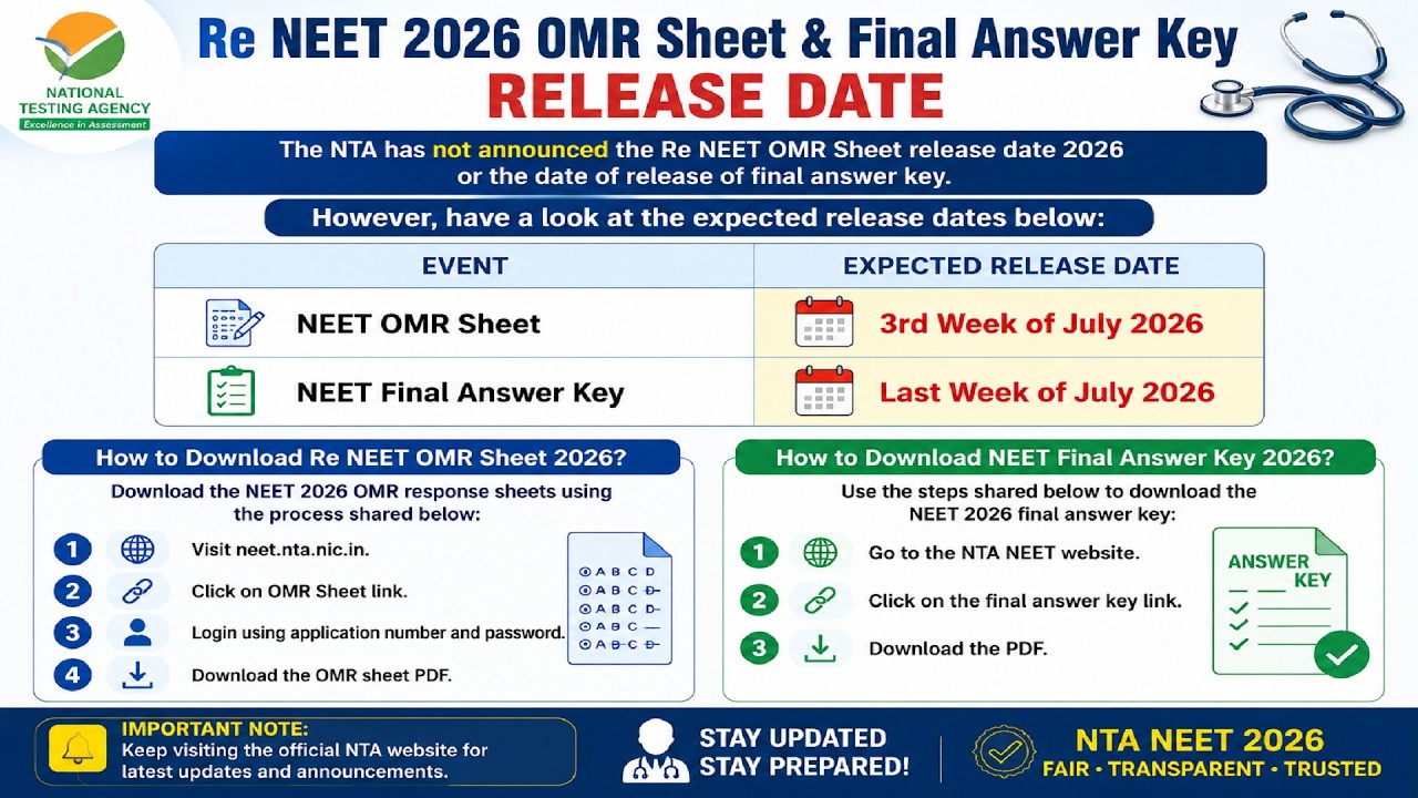 RE NEET 2026  OMR ISSUED AND RESULT DATE BY NTA
