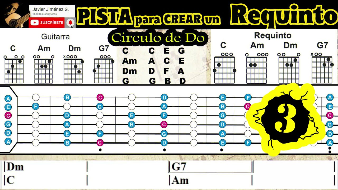 Circulo de DO/ ♫♪Pista de ensayo-Requinto y Guitarra / Backing track