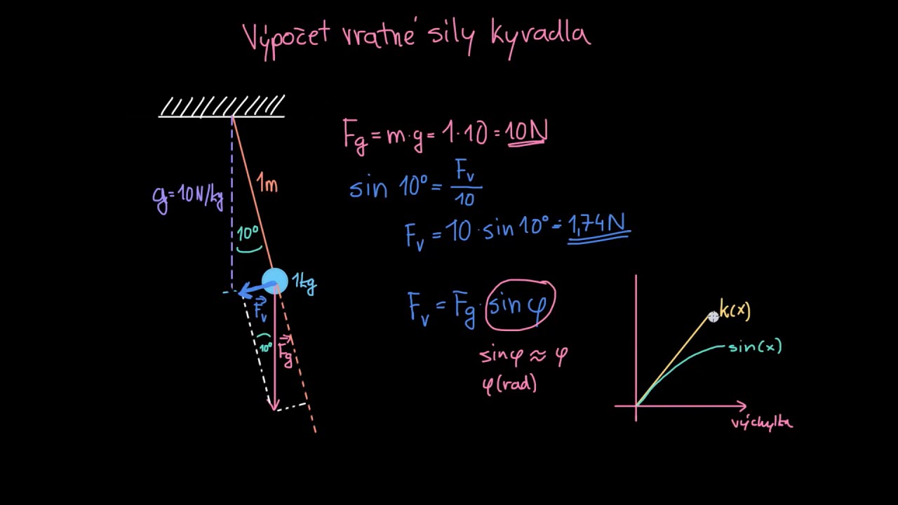 Kyvadla | Harmonický pohyb | Kmitání, vlnění a zvuk | Fyzika | Khan Academy