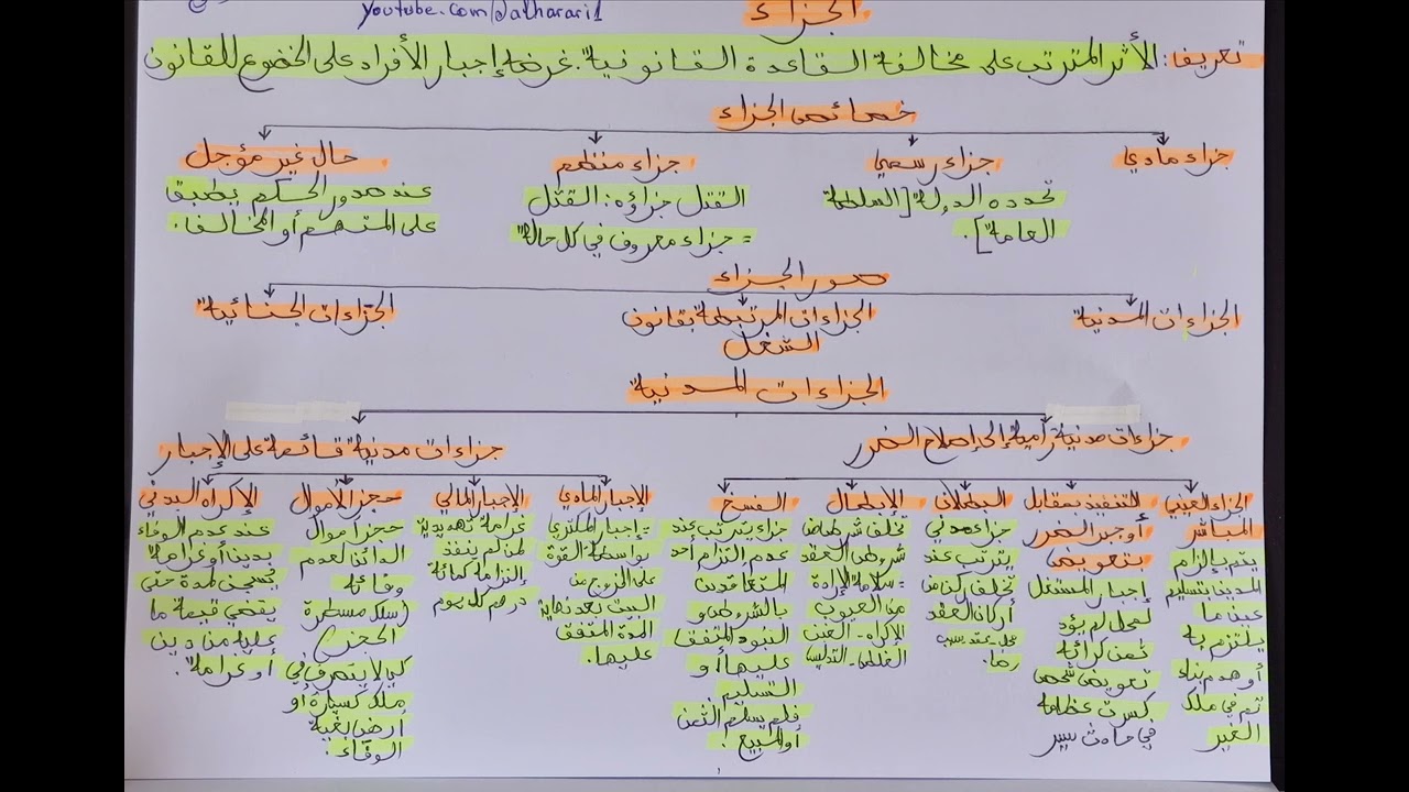 الجزاء في القانون بالدارجة م2 خصائص الجزاء و أنواعه
