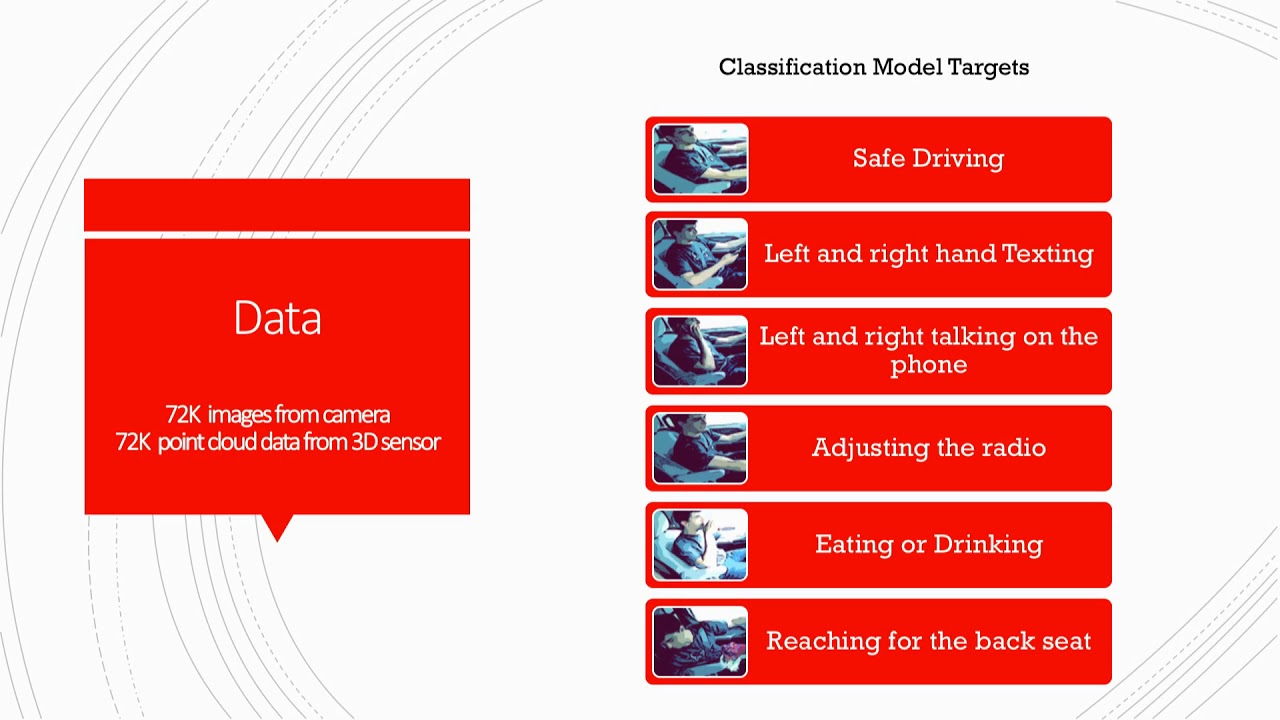 Deep Learning for Image Classification: Identifying Distracted Driving Behavior