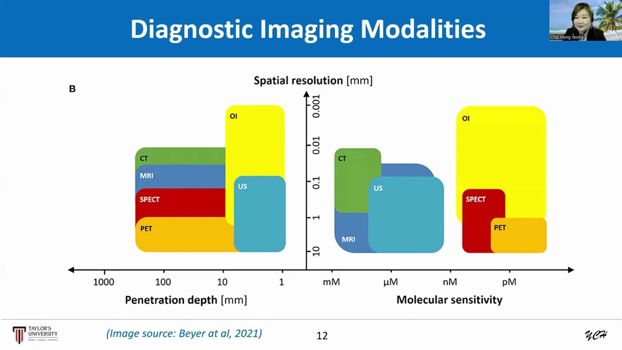 PCMP2024  - New technologies and innovations in Medical Physics (by Chai Hong  Yeong)