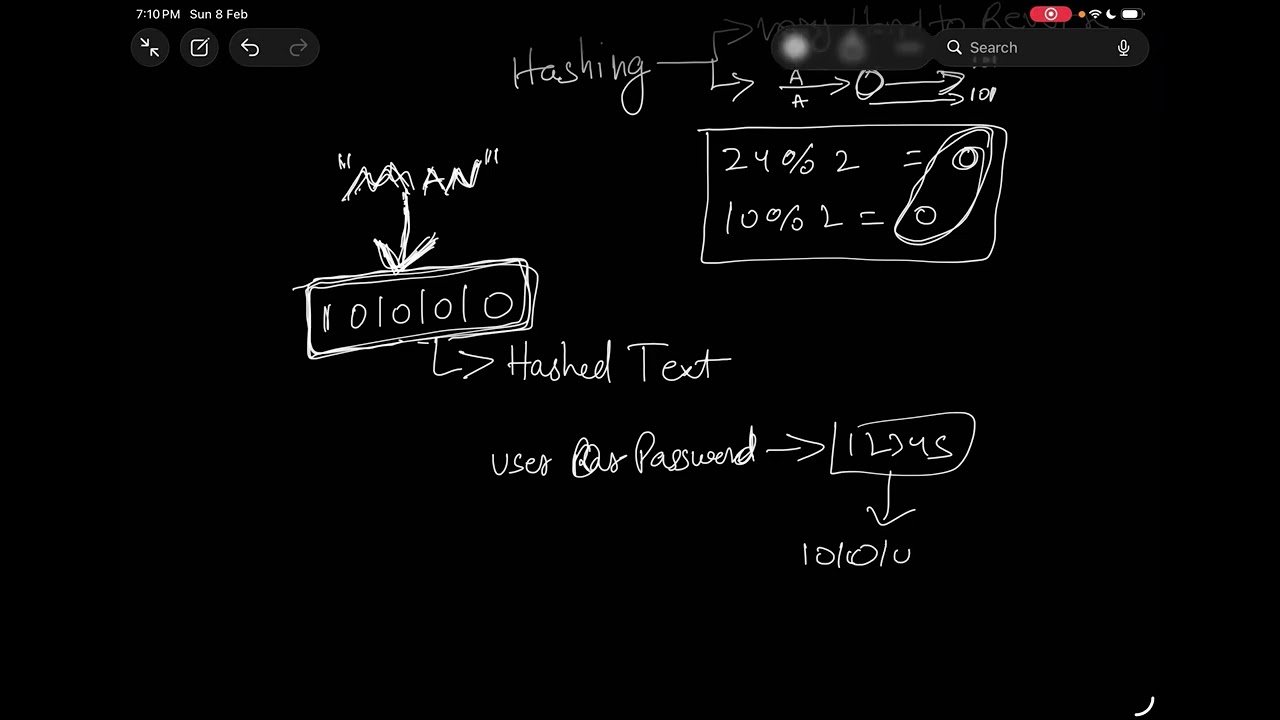 Encoding vs. Hashing vs. Encryption: The System Design Guide