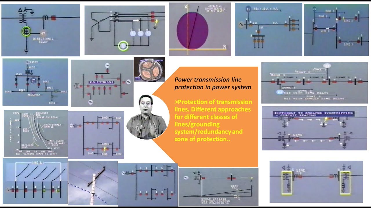 lesson 5: power transmission line protection in power system