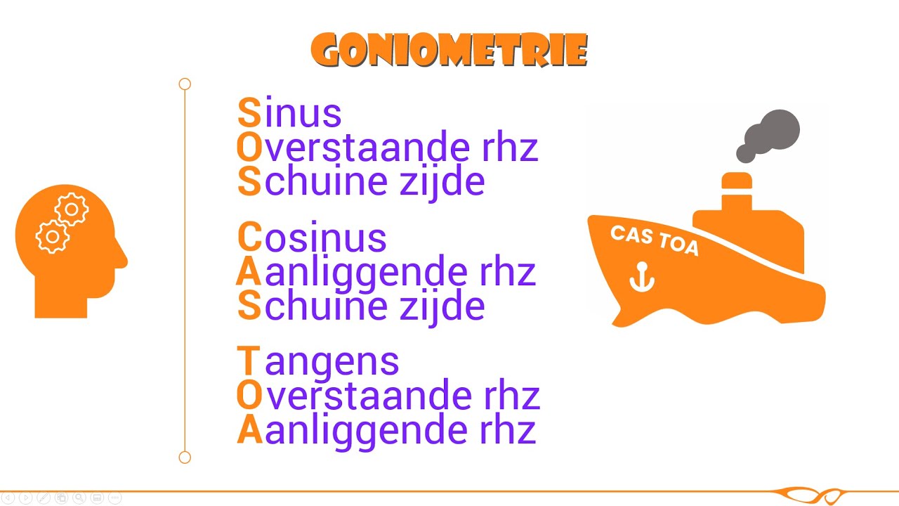 Wiskunde - Sinus, cosinus en tangens