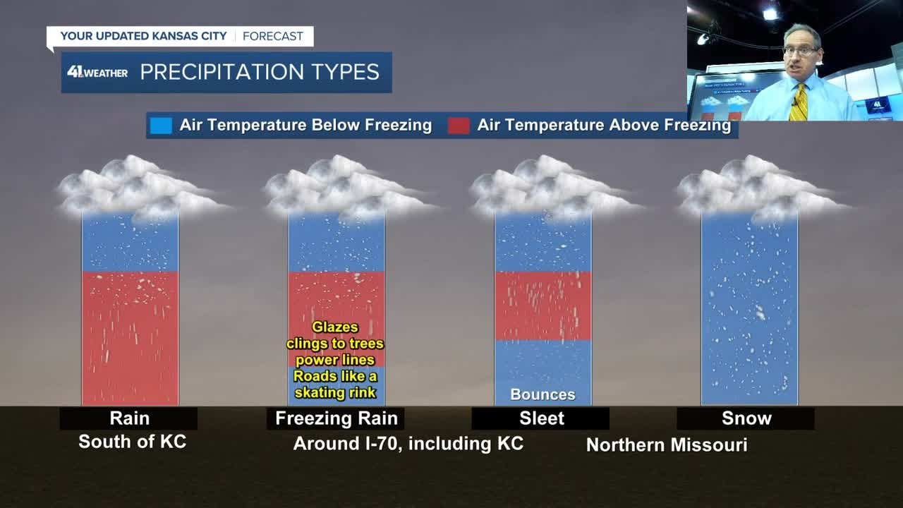 KSHB Weather Blog I March in 