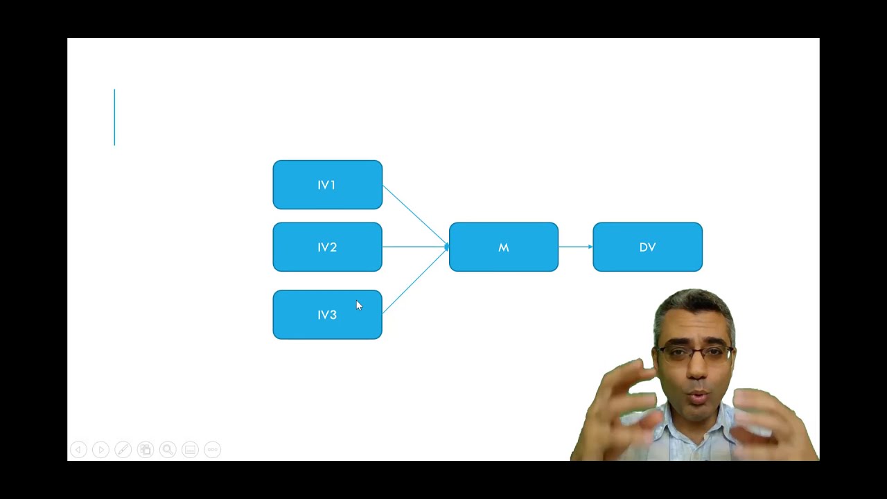 SEM with AMOS: From Zero to Hero (1: From regression analysis to SEM)