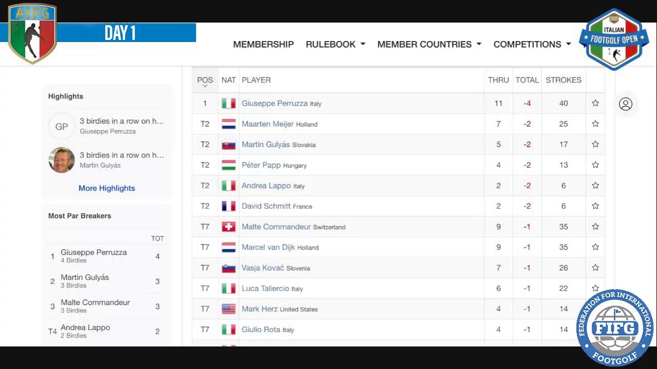 13th Italian Footgolf Open - Day 1 - Live Streaming