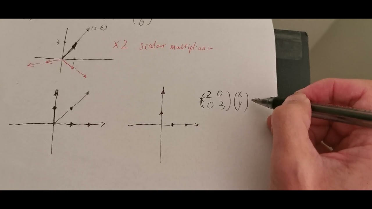 Simple intuition for eigenvalues and eigenvectors