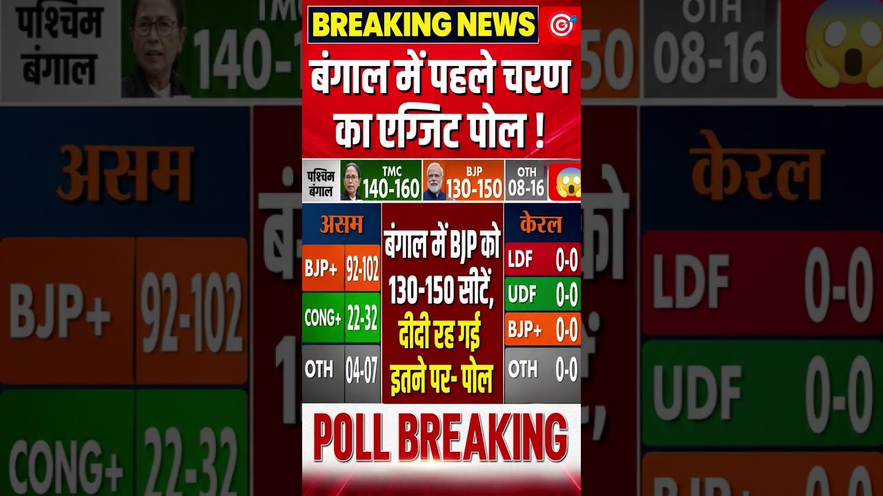 West Bengal Election Opinion Poll 2026 LIVE: बंगाल का सबसे बड़ा ओपिनियन पोल#westbengalelections2026
