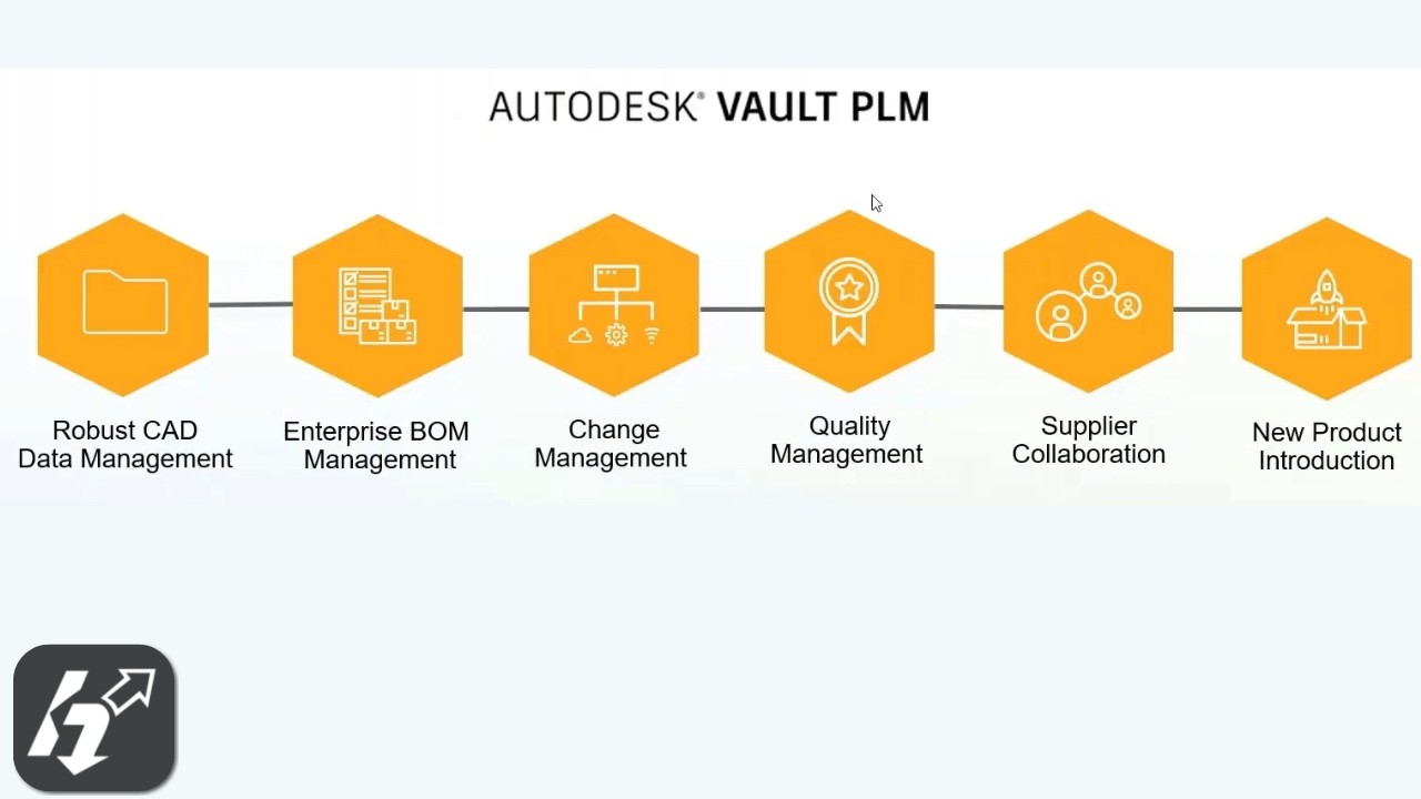 Vault PLM Real-World Use Cases