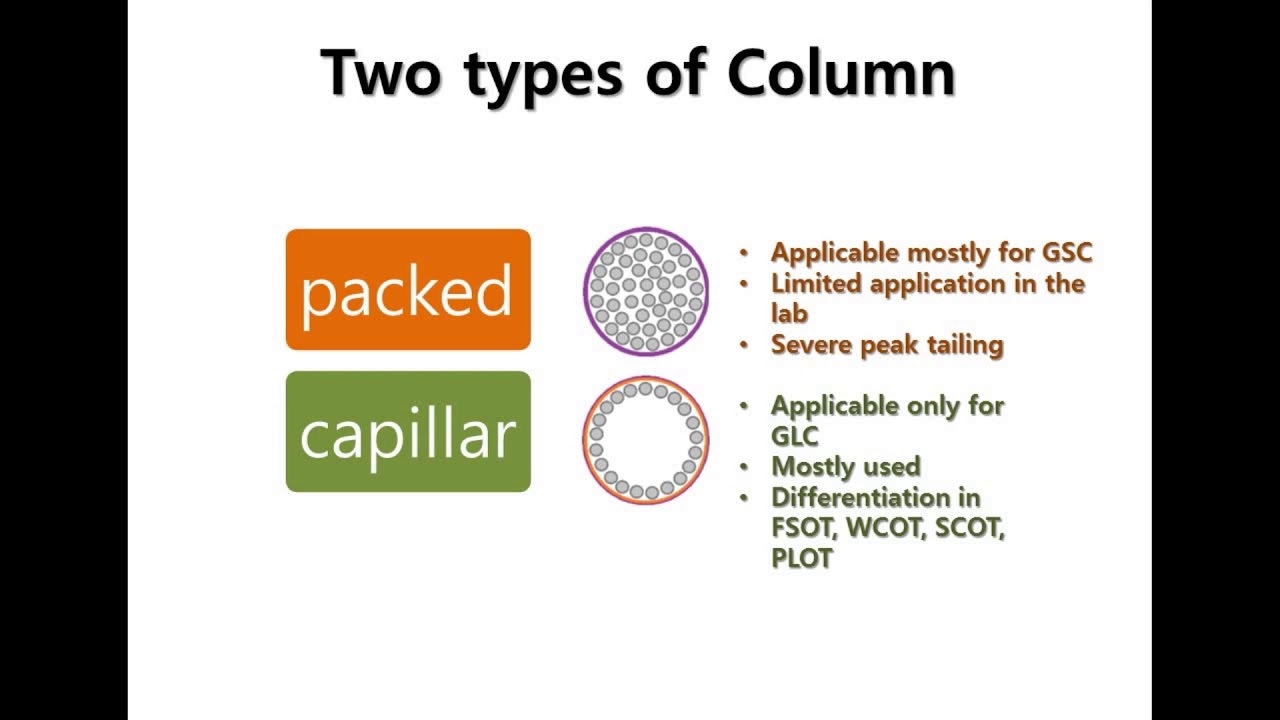Gas Chromatography: Differences between packed and capillar column