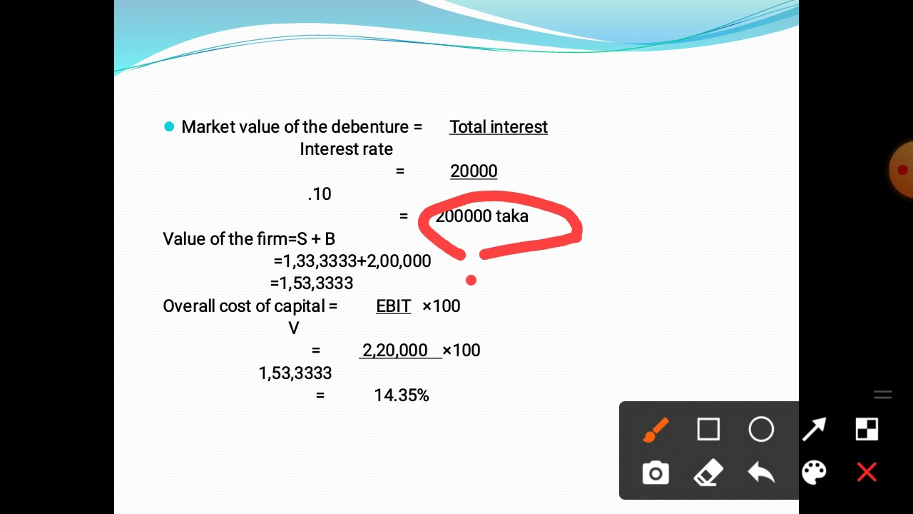 BBA 4th Year Accounting