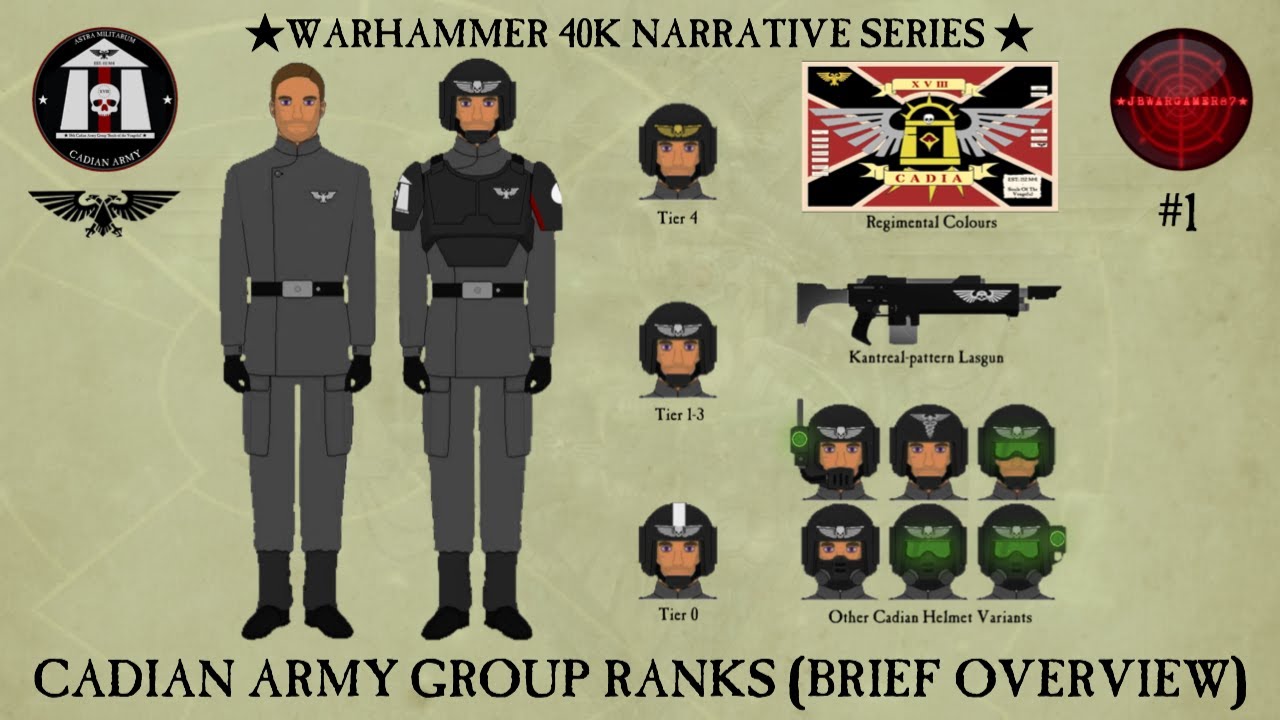 Astra Militarum Cadian Insignia & Ranking System Introduction Warhammer 40K Lore Series Pt:1
