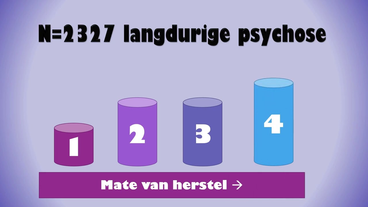 Beloopspatronen van herstel in psychose over tijd
