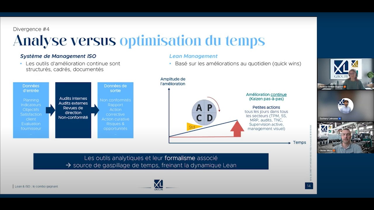 Lean & Iso : Le combo gagnant