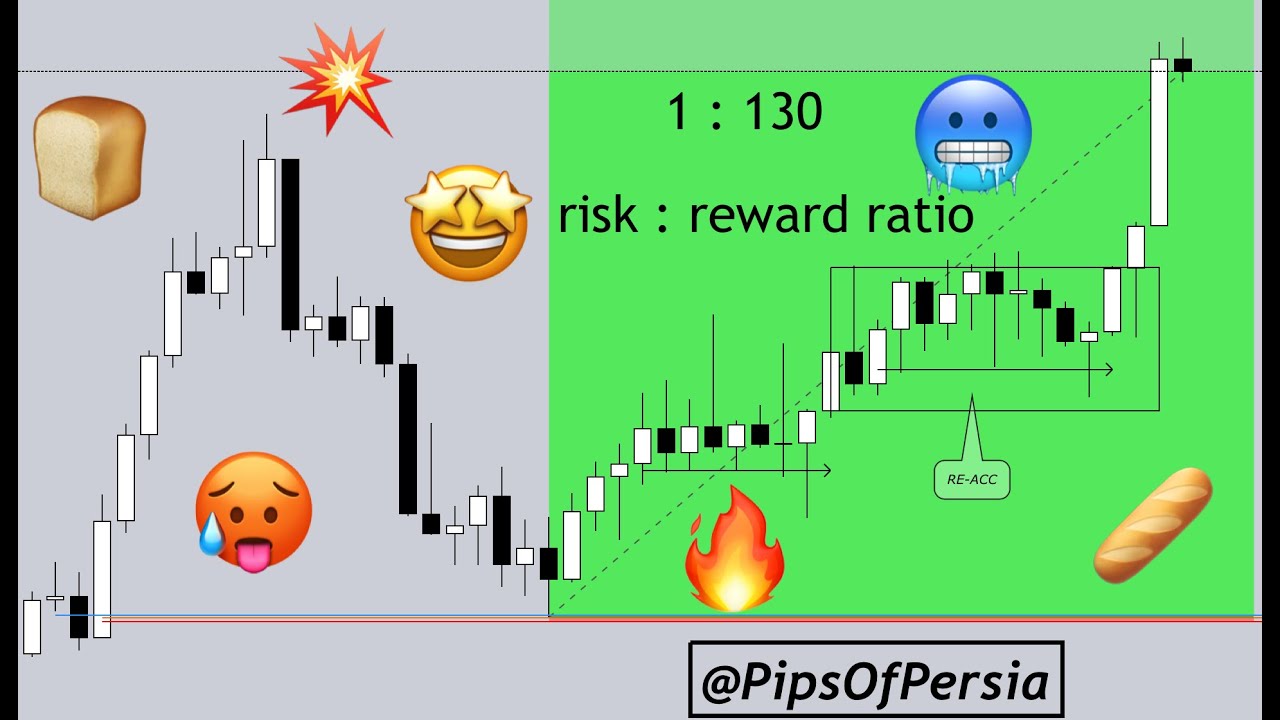 Can you DOUBLE your trading account with only ONE trade?!