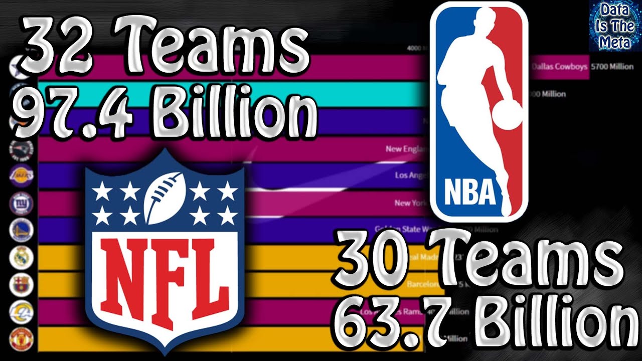 Top 10 Most Valuable Sports Teams (2003-2020)