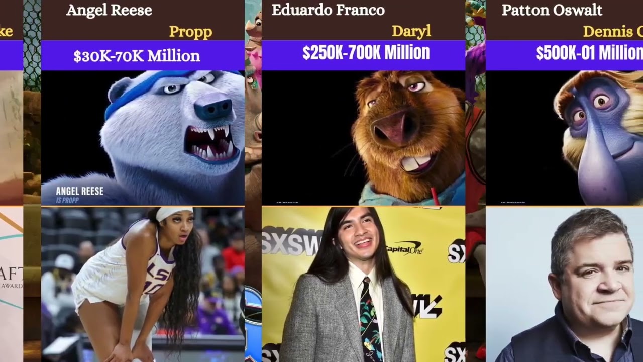 The GOAT (2026) Cast Salaries Revealed | Stephen Curry, Caleb McLaughlin & More