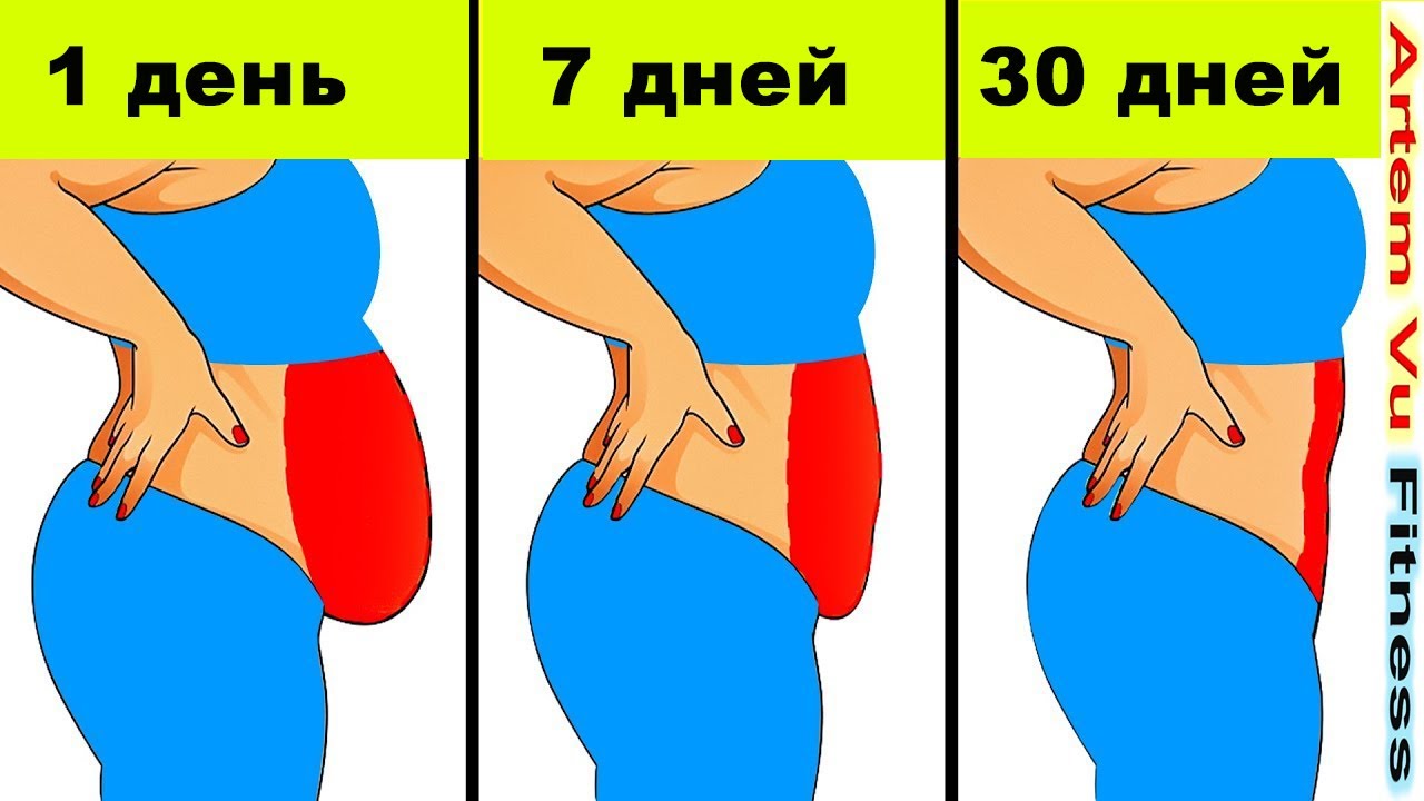 Легкие Кардио Упражнения для Начинающих Похудеть быстро дома артем фитнес