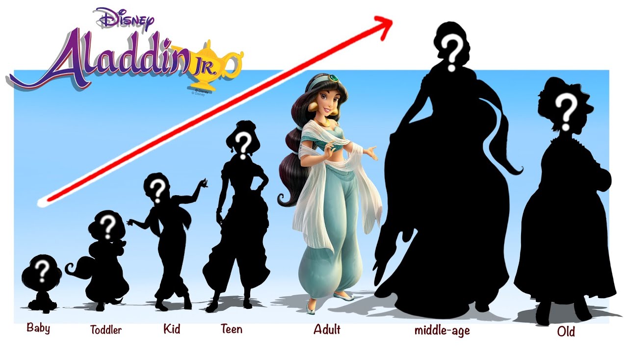 Aladdin, Jasmine Growing Up Full | Fashion Wow