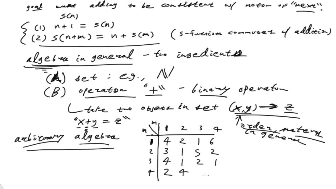Natural Numbers (2): from axioms to algebra