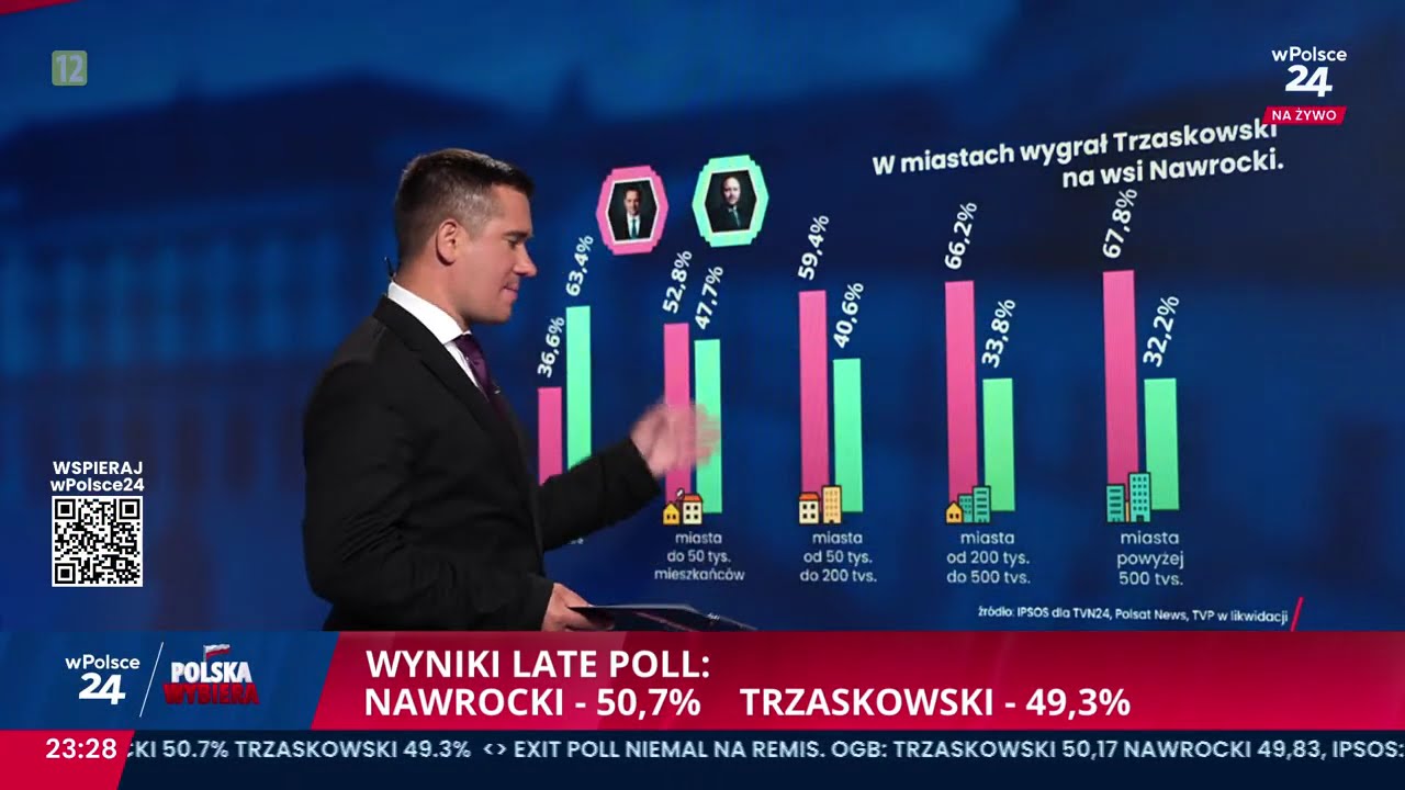 PILNE. Pokazujemy jak kształtują się wyniki