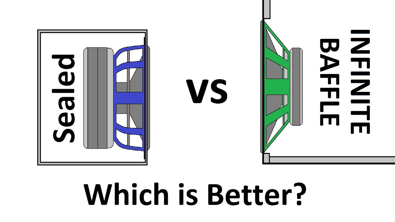 Sealed VS Infinite Baffle Subwoofer Enclosures