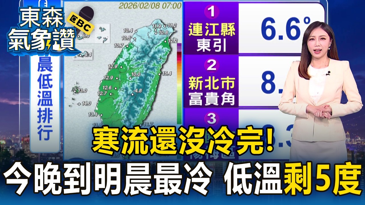寒流還沒冷完！今晚到明晨最冷 低溫「剩5度」【東森氣象讚】