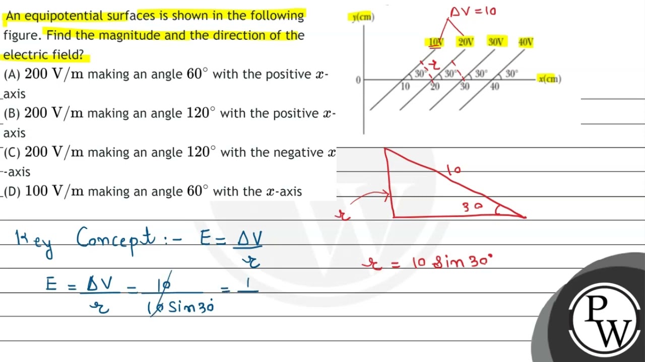An equipotential surfaces is shown in the following figure. Find the magnitude and the direction...
