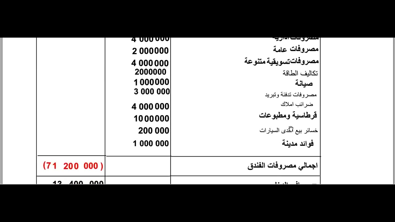 اجوبة اسئلة المحاسبة الفندقية الثالث المهني معاهد السياحة والفندقة الدور الاول 2023