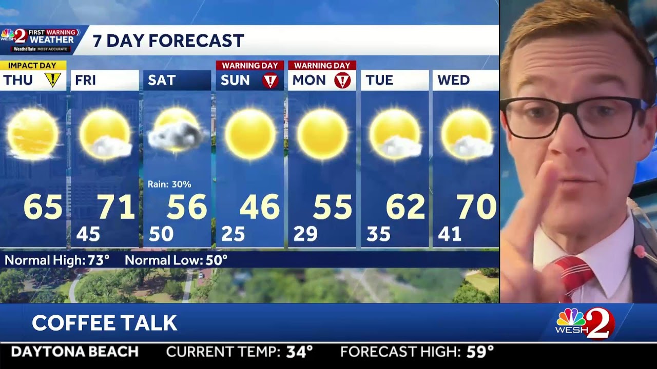COFFEE TALK: Coldest air in over a decade... and even flurries? Let's chat!