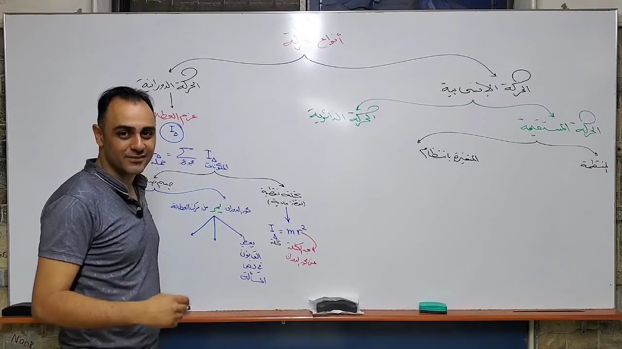 الدرس الثاني فيزياء تأسيس استاذ مؤيد بكر منصة نجاحي التعليمية 💜