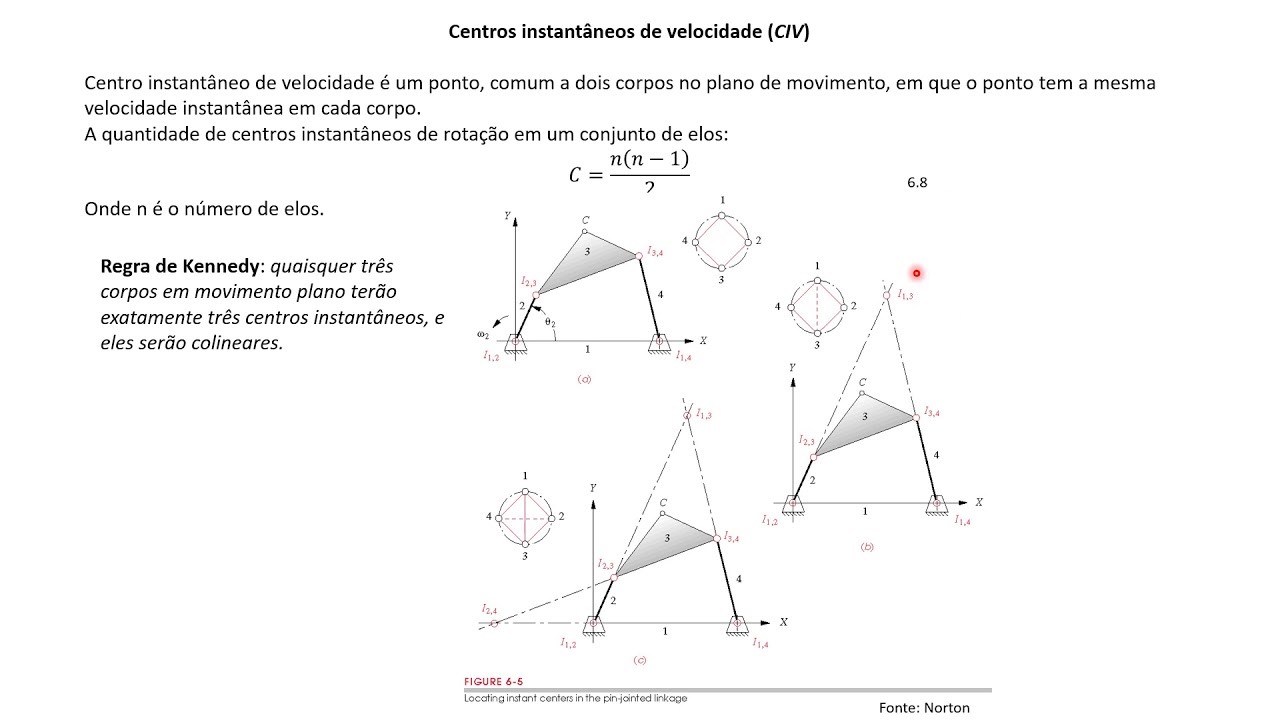 Aula  -centro instantâneo de velocidade