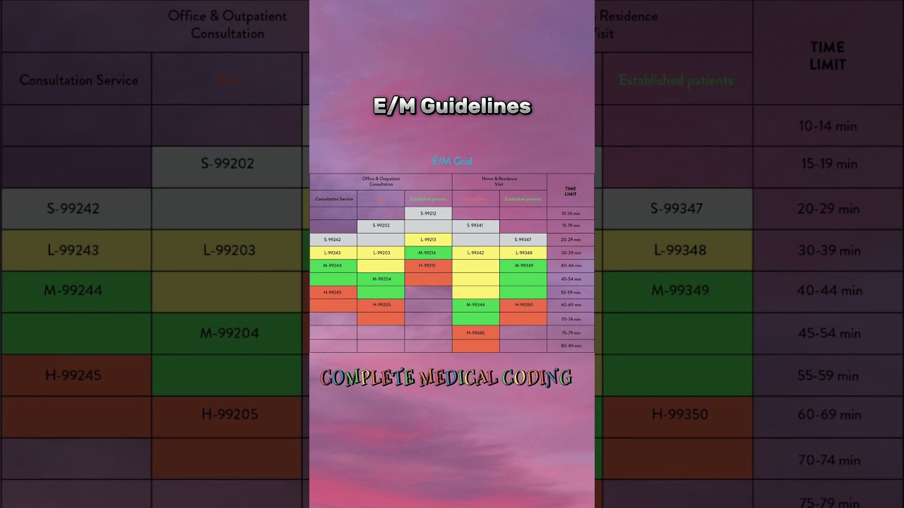 E/M Guidelines #cpc #medical codingcourse #revenuecyclemanagement #aapc #medical #healthcare