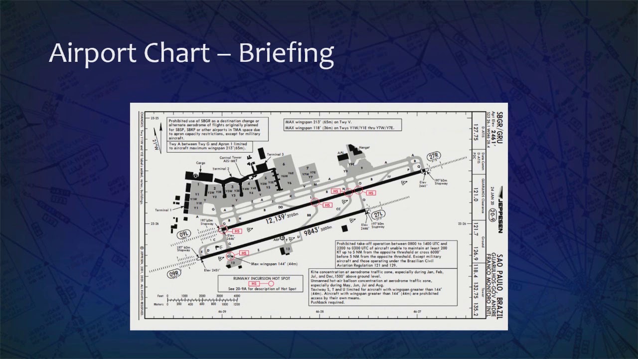 Jeppesen AULA 02 - Airport Charts