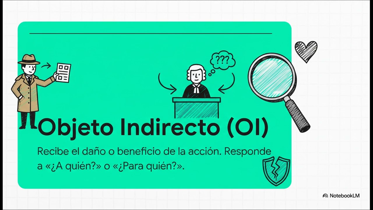 El sujeto y el predicado