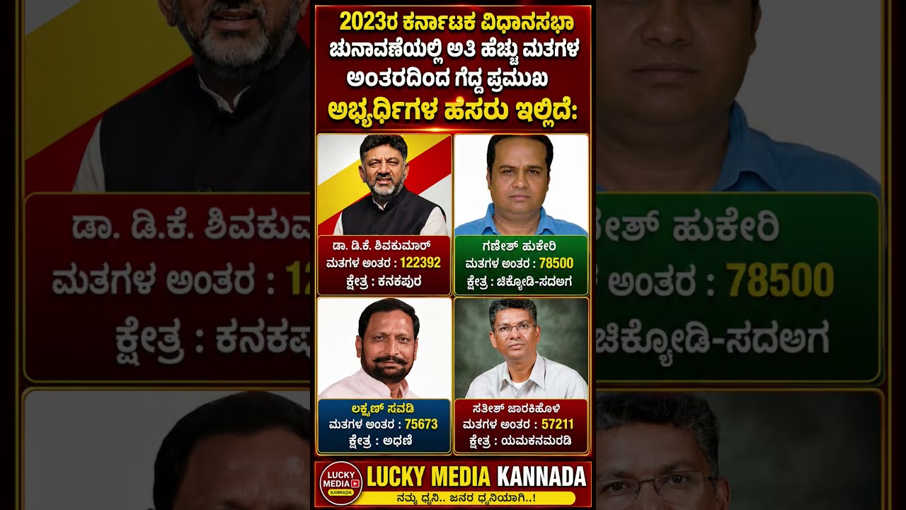 #shortsfeed #shorts #short #karnataka #kannada #news #new #bjp #congress #election #viral #news