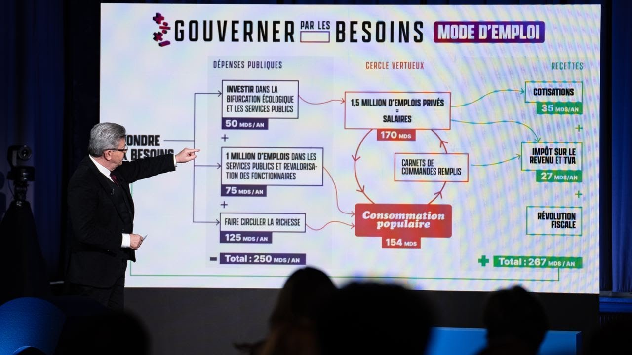 &Eacute;mission chiffrage du programme de Jean-Luc M&eacute;lenchon - #MelenchonChiffrage